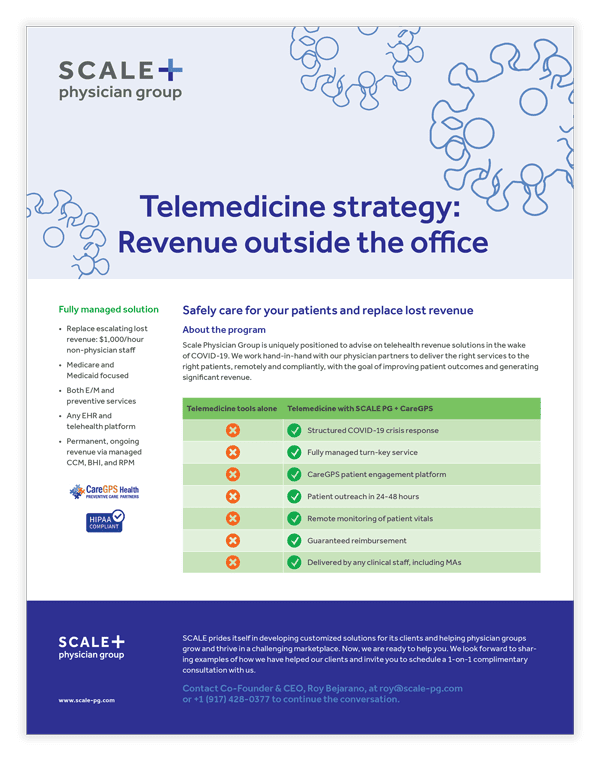 Scale Physician Group telemedicine strategy infographic detailing revenue solutions and patient care enhancements.