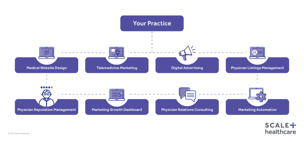 SCALE Marketing Optimization