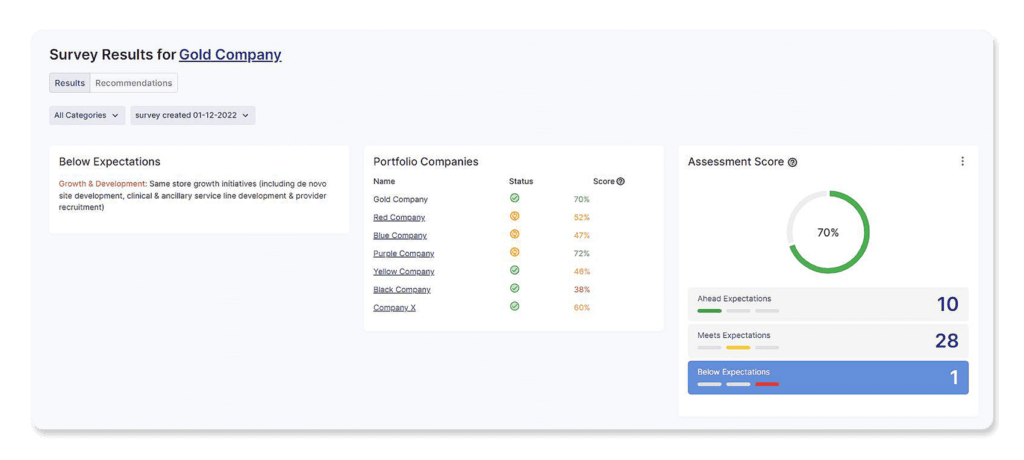 Survey results dashboard for Gold Company, showing portfolio assessment scores and expectations categories.