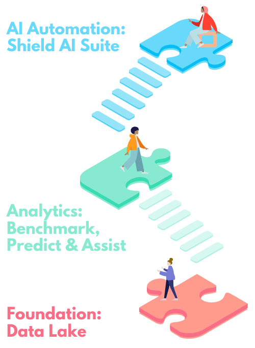 Puzzle graphic: Foundation, Analytics Layer, and AI Layer