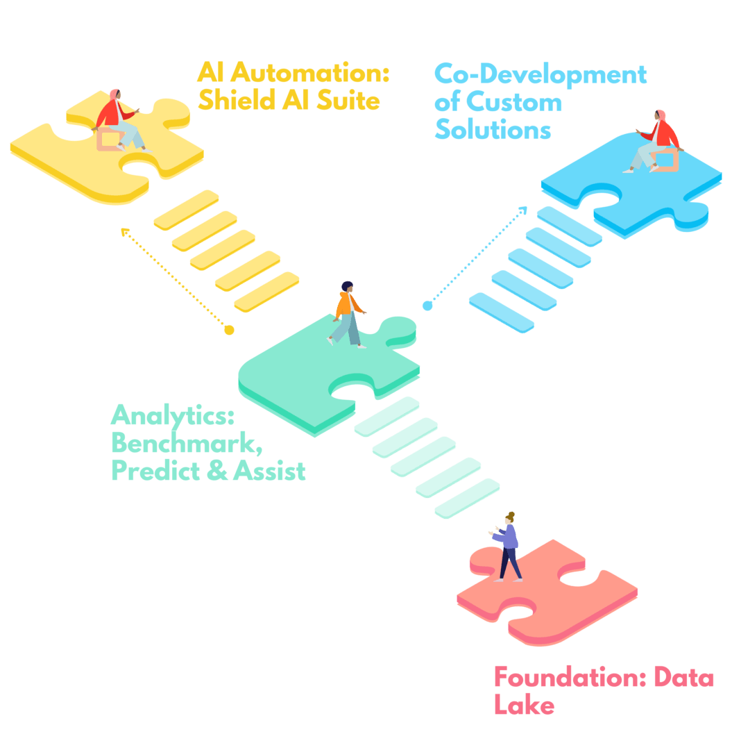 Puzzle graphic: Foundation, Analytics Layer, and AI Layer