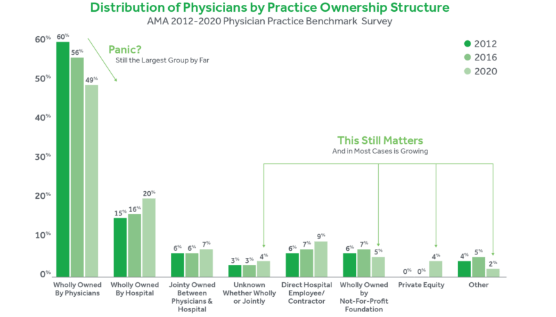 SCALE-chart-distro-physicians-practice-ownership-102521 SCALE-chart-distro-physicians-practice-ownership-102521