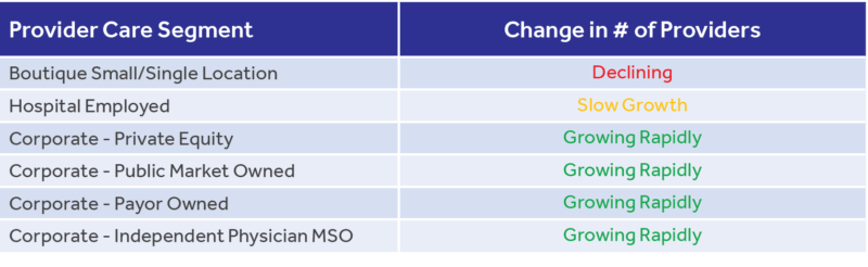 SCALE-chart-provider-care-segment-change-102321 SCALE-chart-provider-care-segment-change-102321